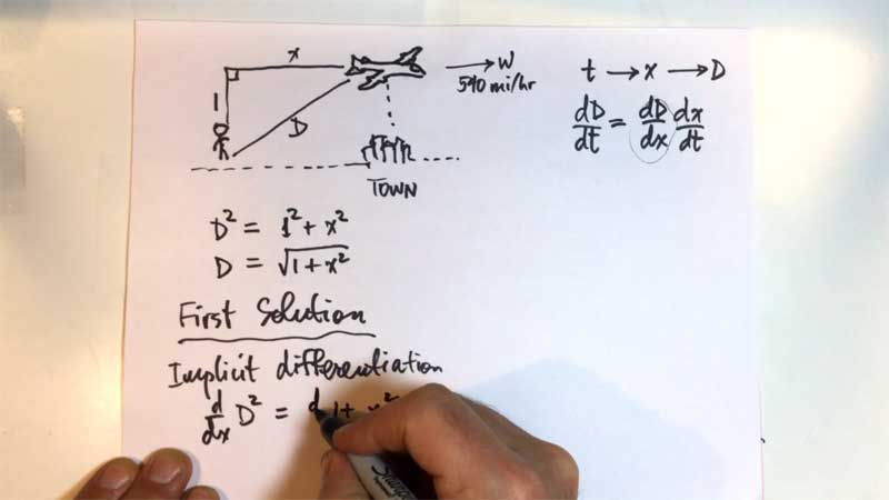 Math 2200 Instructional Videos